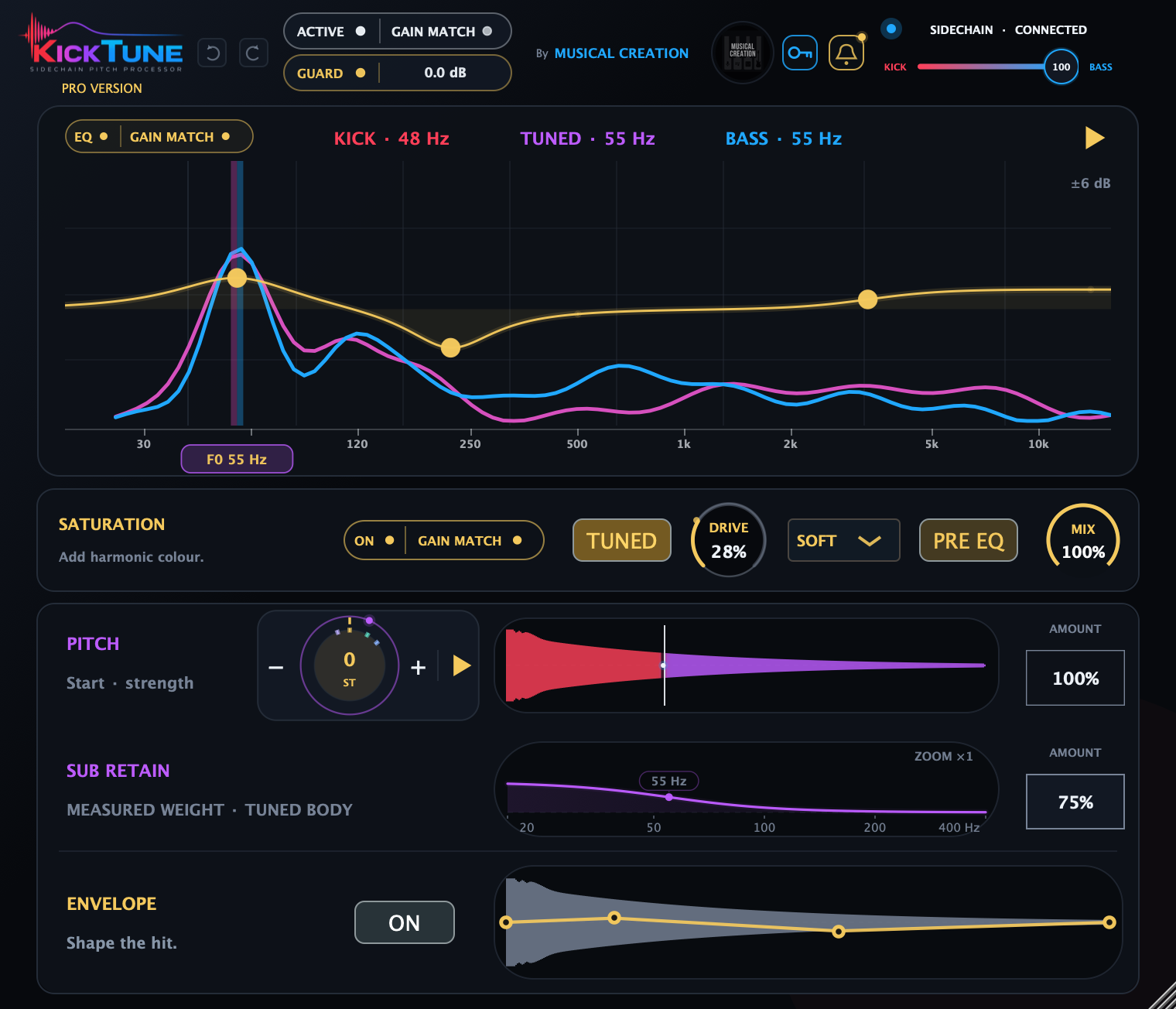 Kick Tune with Pro unlocked: illustrative 60% Tune Coverage shows the protected red attack and purple tuned body