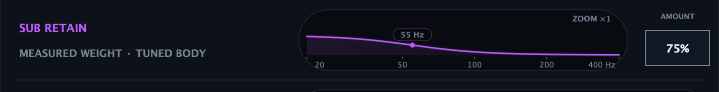 Sub Retain recovery graph and Amount